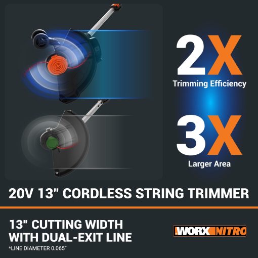 Worx Nitro 20V 13" Cordless String Trimmer with Brushless Motor, 3-in-1 Grass Trimmer Edger Mini-Mower, Lightweight Weed Trimmer COMMAND FEED Instant Line Advancement WG173– Battery & Charger Included - Image 9